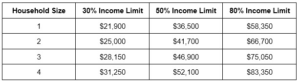 chicago_low_income_senior_household-requirements.jpg