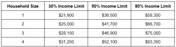 chicago_low_ income_senior_household-requirements.jpg