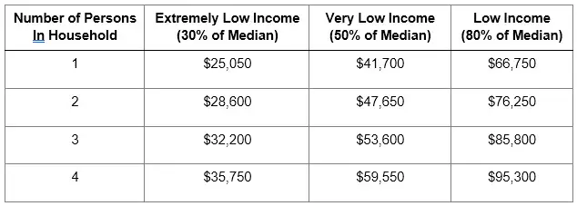 los angeles low income senior requirements household